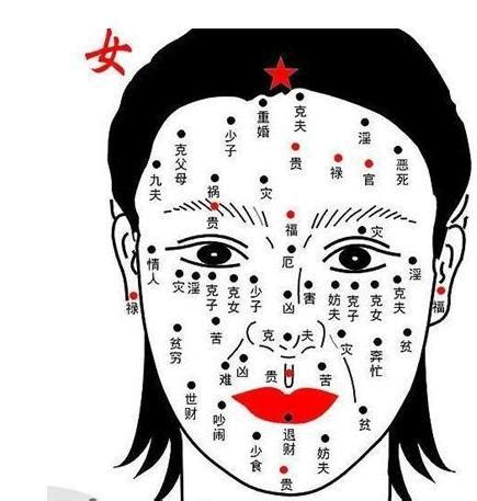 小人痣女|面相学：脸上的痣相代表什么？17个部位痣相的含义和。